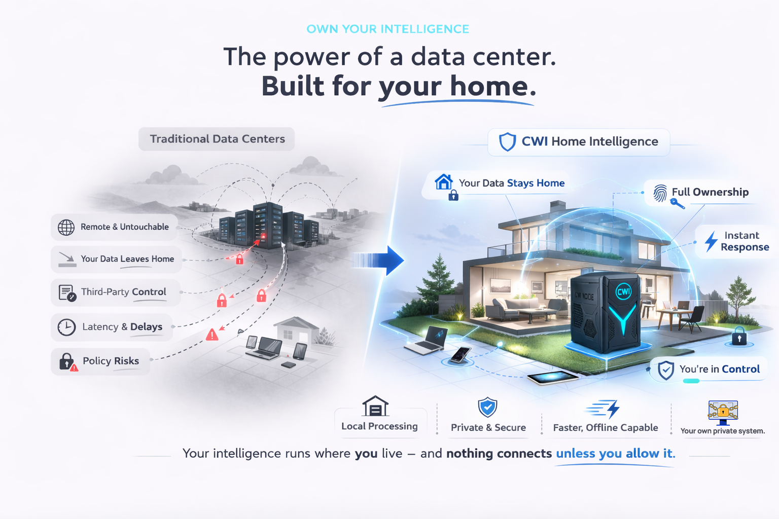 Own your intelligence